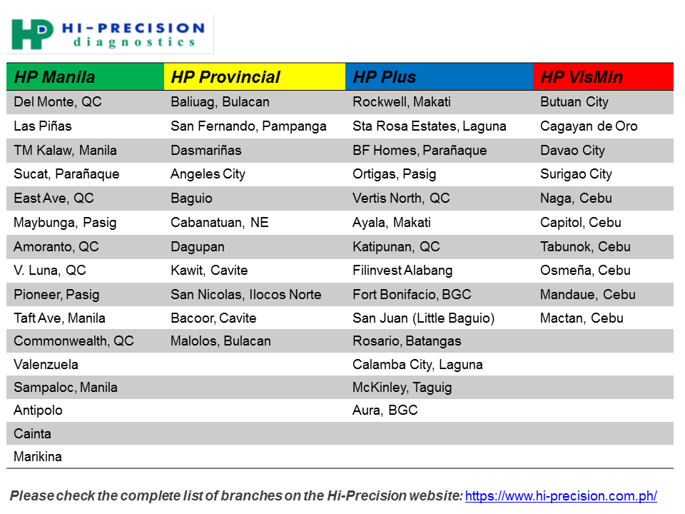 Hi-Precision Diagnostics Branches