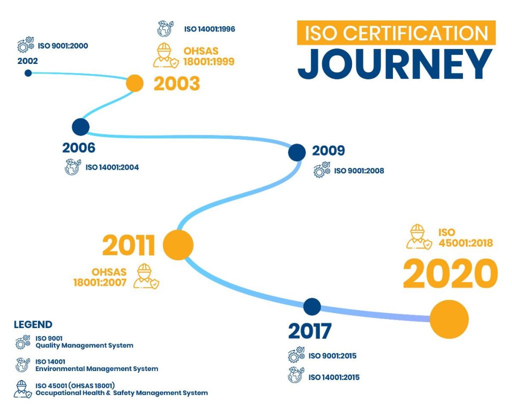 First Balfour ISO journey