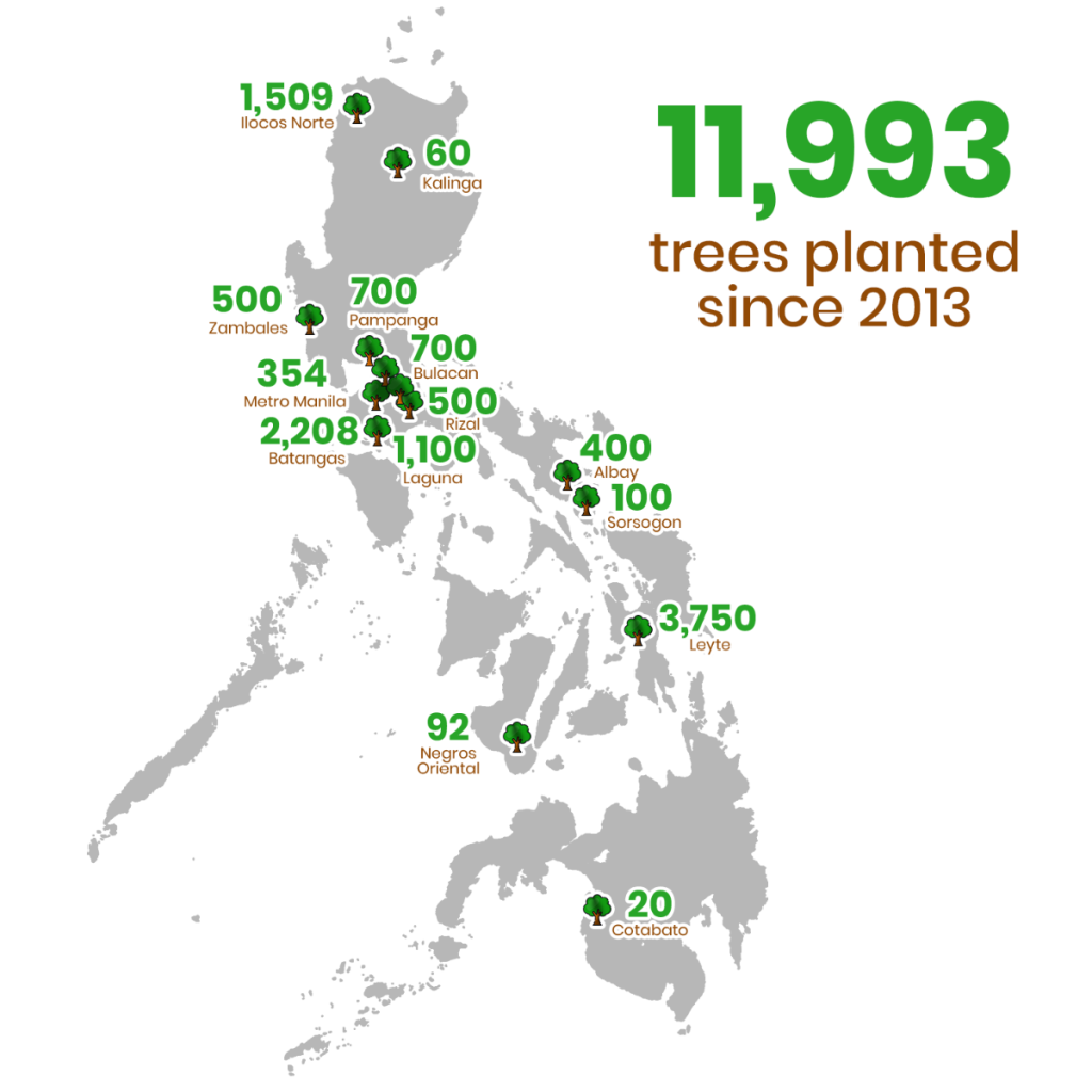 Simultaneous tree planting