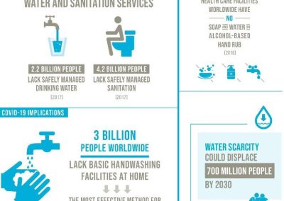 Water Works: First Balfour’s Role in SDG 6