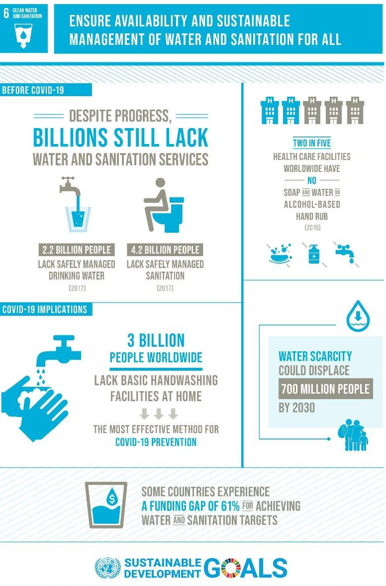 Water Works: First Balfour's Role in SDG 6 | First Balfour