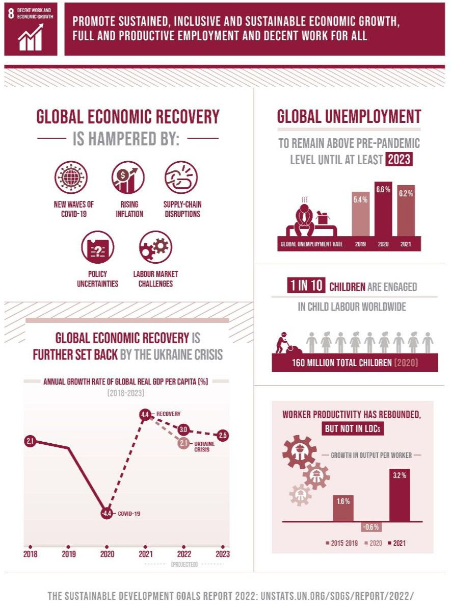 SDG 8: A look into First Balfour's best investment | First Balfour