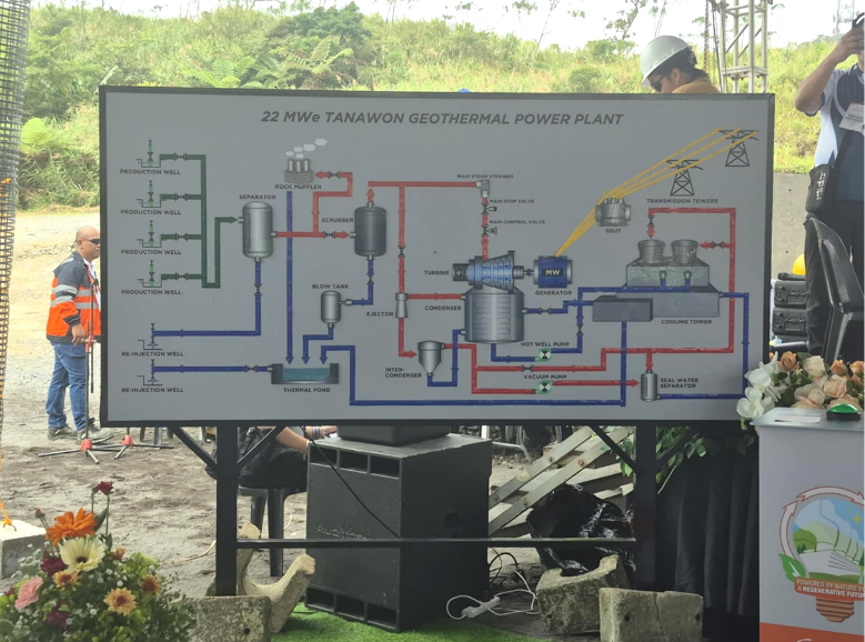 Diagram of the Tanawon Geothermal Power Plant presented during its inauguration on August 1, 2025. Photo courtesy of Energy Development Corporation.